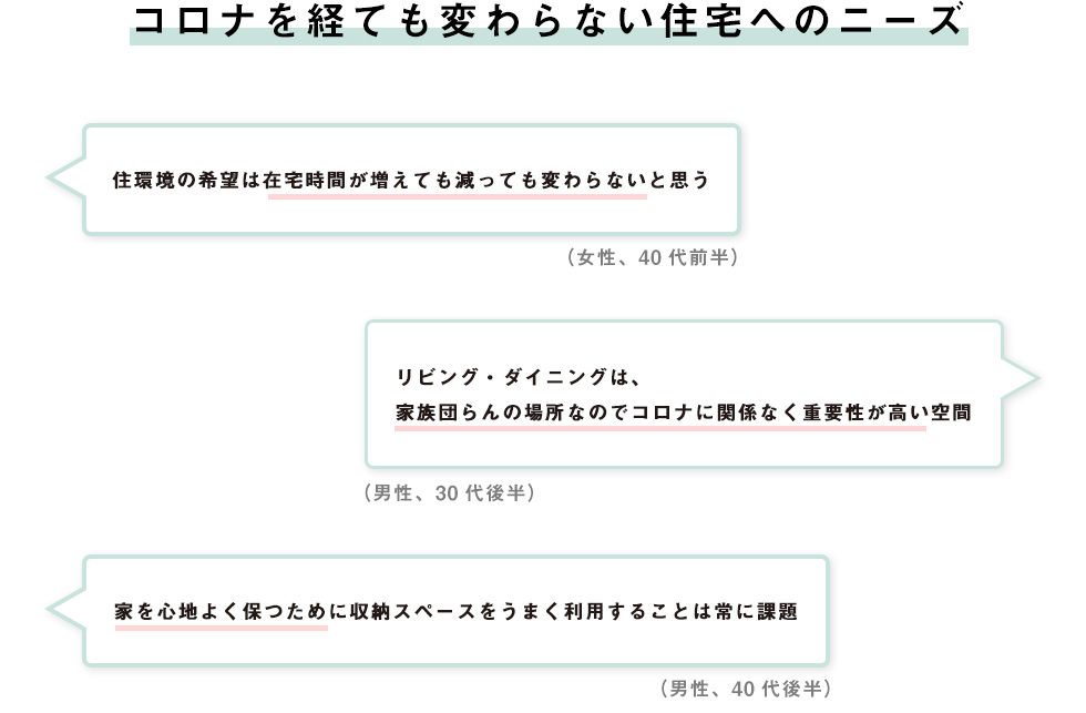 コロナを経ても変わらない住宅へのニーズ