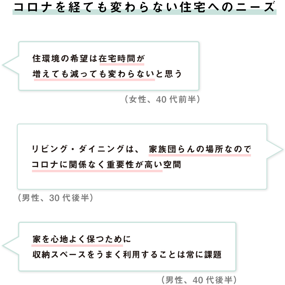 コロナを経ても変わらない住宅へのニーズ