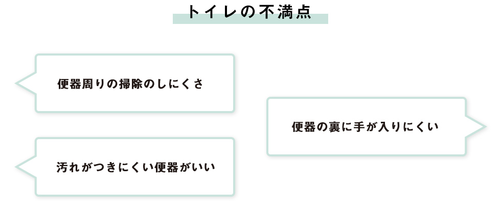 トイレに求めることの声抜粋？