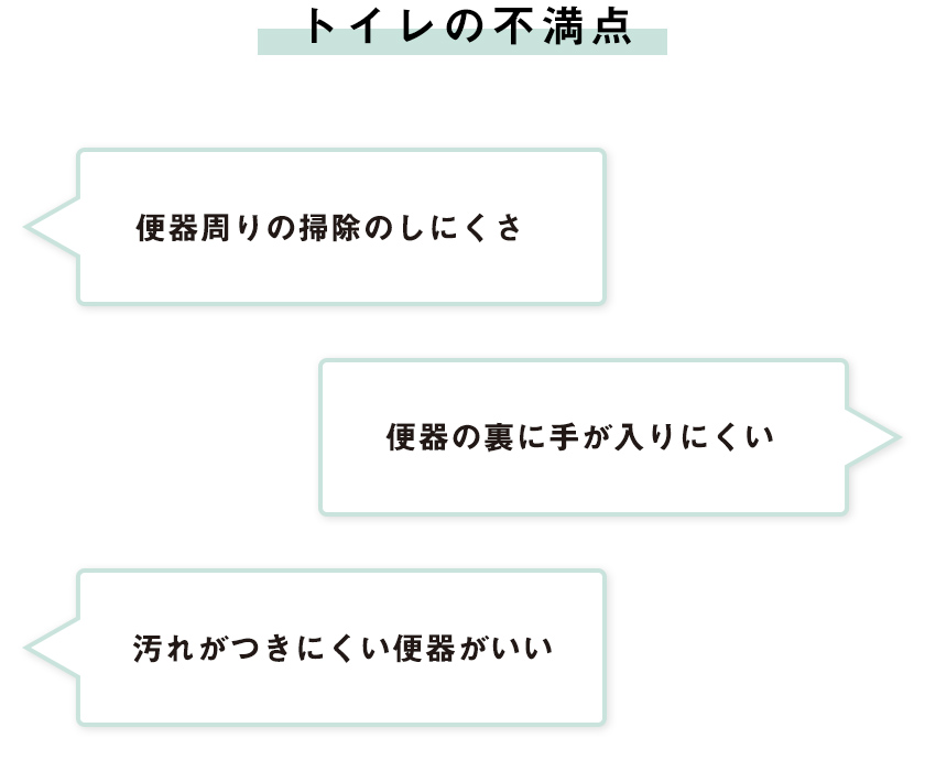 トイレに求めることの声抜粋？